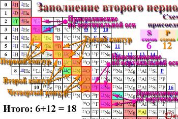 tabla periódica de mendeleev