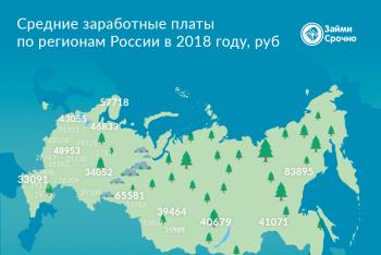Previsión de salarios medios en la Federación de Rusia
