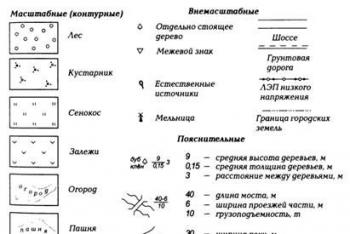 Symbols of roads Yandex map diagrams